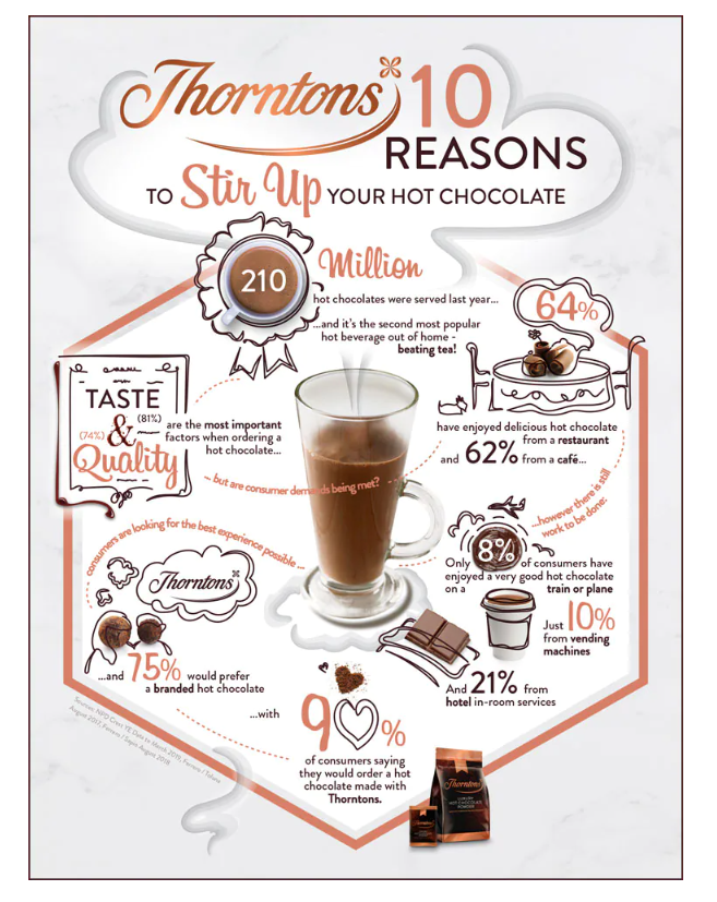 Thorntons Luxury Premium Hot Chocolate 1kg. {Suitable for vending}