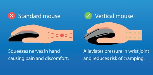 Q-Connect Ergonomic Wireless Vertical Right Handed Mouse Black M004