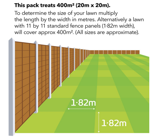 Miracle-Gro Evergreen Complete 4in1 360m2