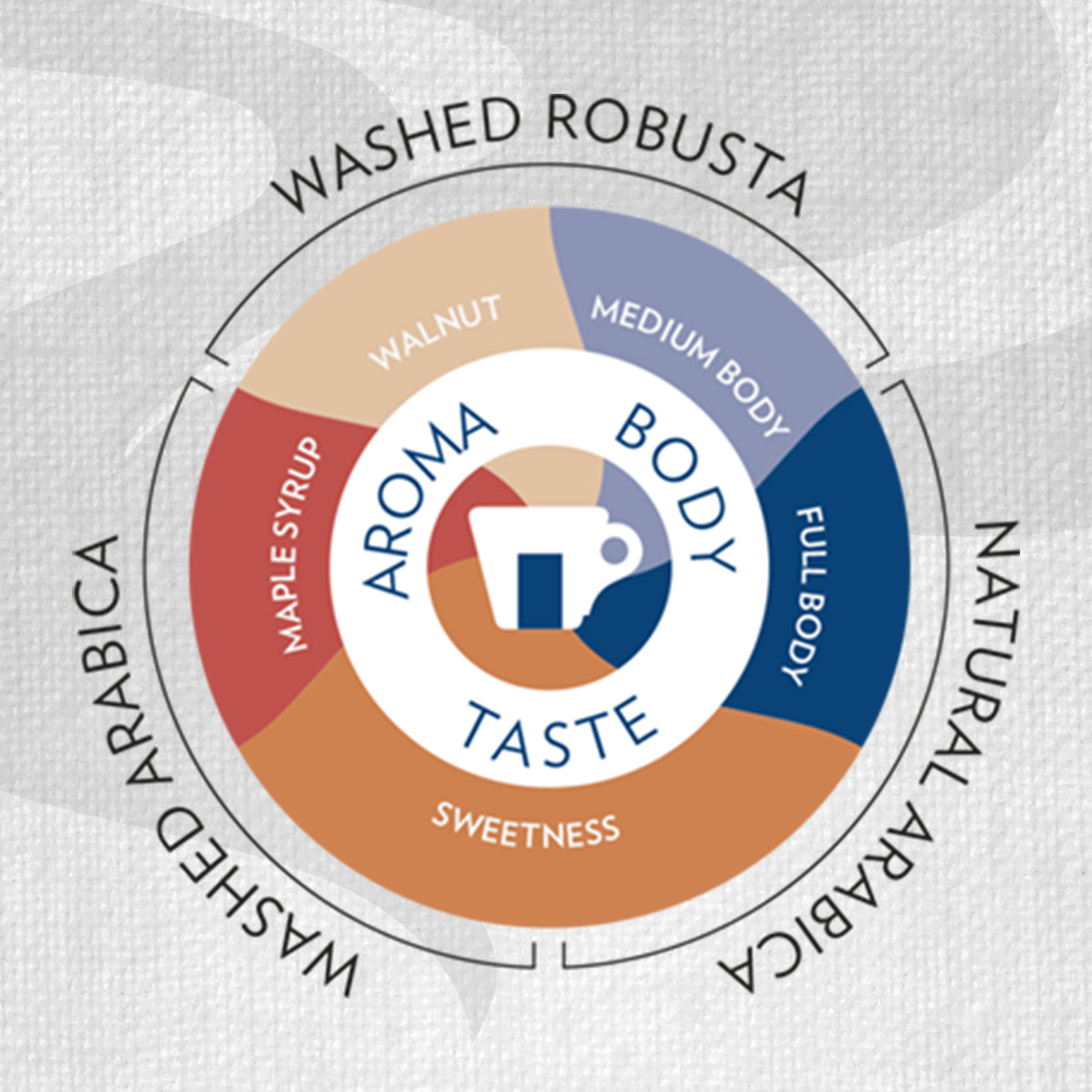 Lavazza Gran Riserva Coffee Beans - UK BUSINESS SUPPLIES