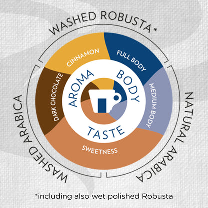 Lavazza Top Class Filtro Coffee Rainforest Alliance Certified Beans - UK BUSINESS SUPPLIES