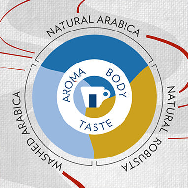 Lavazza Crema e Aroma Coffee Beans 1kg