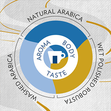 Lavazza Super Crema Whole Bean Espresso Coffee 1kg {5% Discount Eligible}