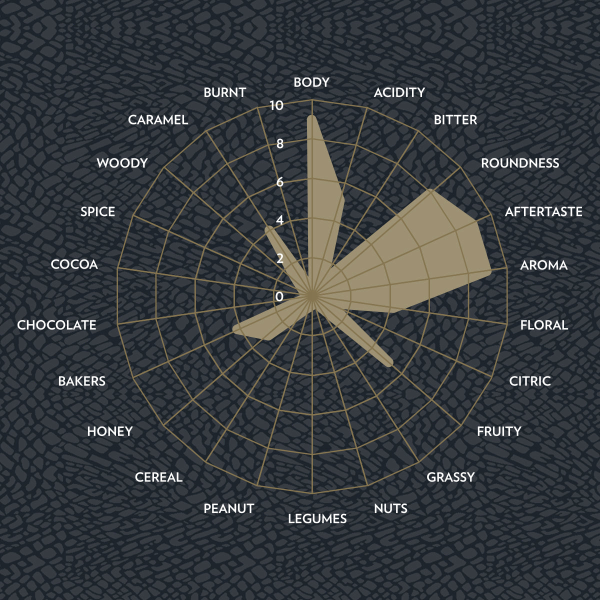 Lavazza Kafa Premium Coffee Beans 500g