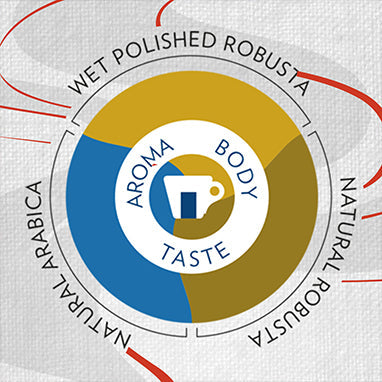 Lavazza Gran Espresso Coffee Beans 1kg