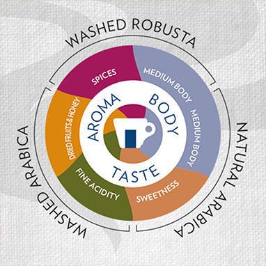 Lavazza Gold Selection Coffee Beans 1kg