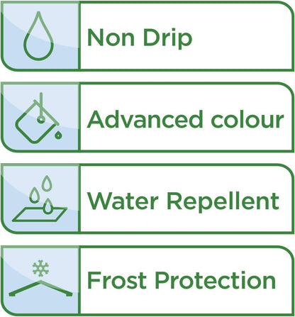 Cuprinol Ducksback Fence & Decking Stain | Herring Grey | Non Slip | Water Repellent | 5 Litre