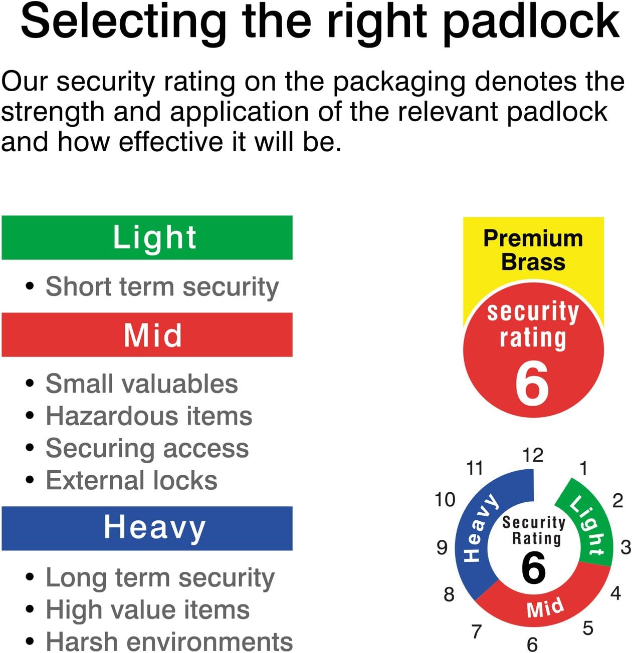 Sterling CPL155C Combination Padlock, Zinc Alloy, 9.5 cm*5.3 cm*2.8 cm
