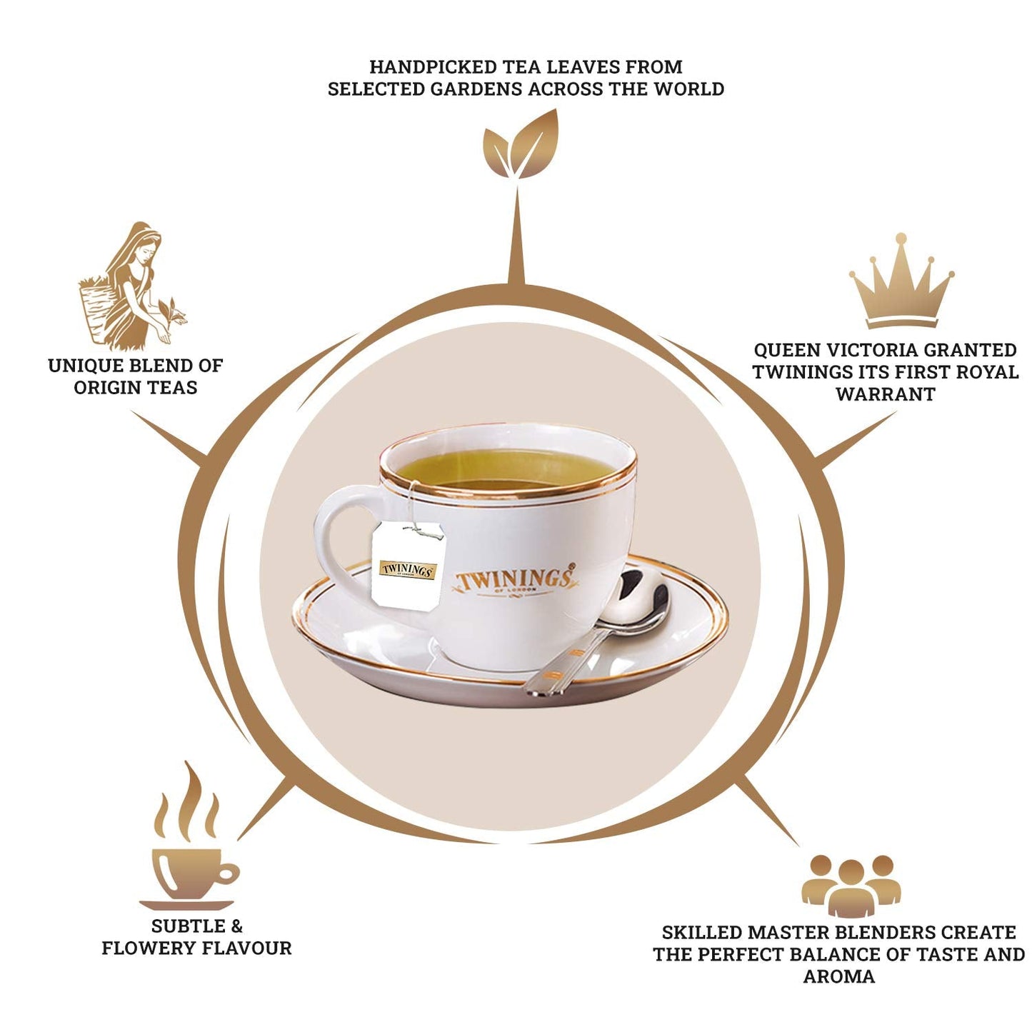 Twinings Pure Camomile {Individually Wrapped} Tea 20's