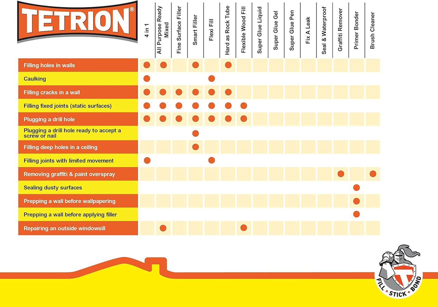 Tetrion The Original All Purpose Ready Mixed Filler Tube, 330 ml