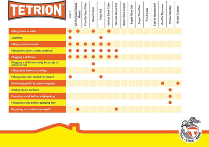 Tetrion The Original All Purpose Ready Mixed Filler Tube, 330 ml