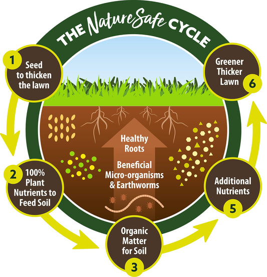 Nature Safe Organic Plant Food with Seaweed 1 Litre