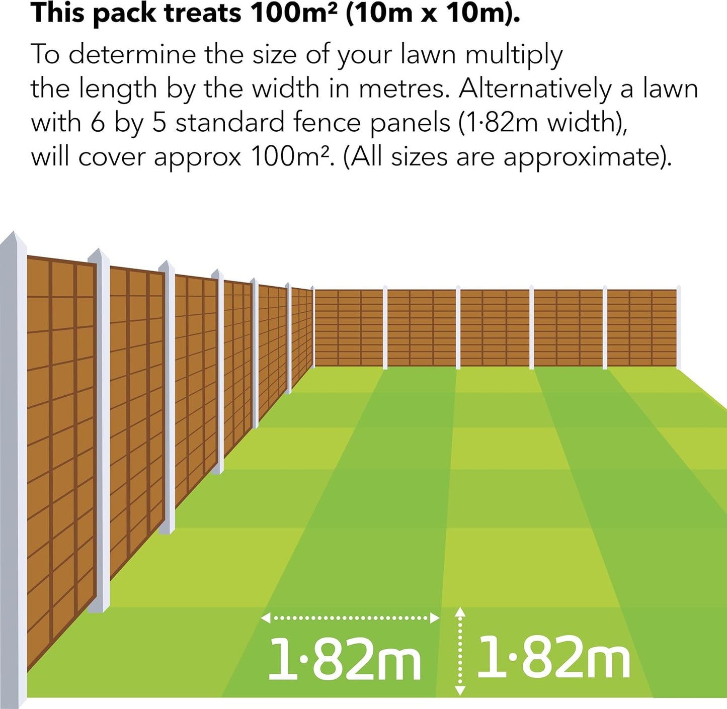 Miracle-Gro EverGreen Premium Plus Thick & Green Lawn Food - 100 m2
