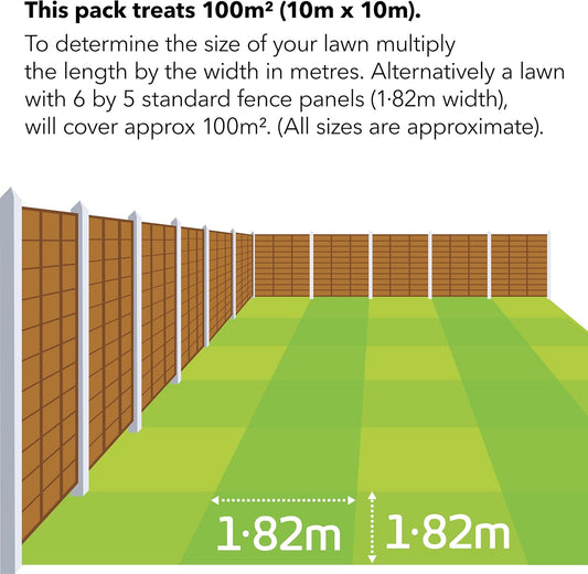 Miracle-Gro EverGreen Premium Plus Thick & Green Lawn Food - 100 m2