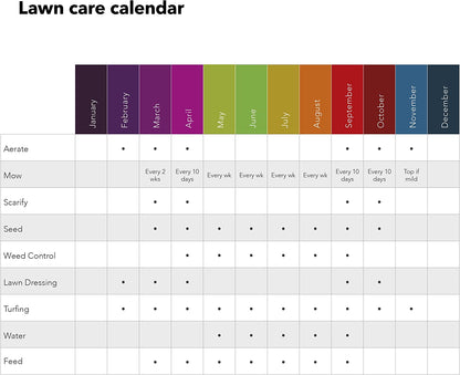 Miracle-Gro Evergreen Complete 4in1 80m2