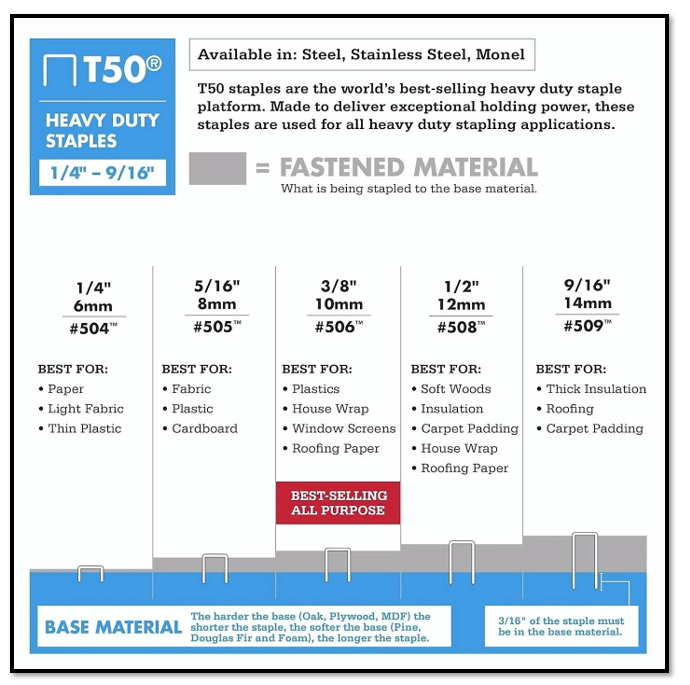 Arrow A50624 T50 Staples, 3/8 Inch (10 mm) | 1250 Staples Per Box