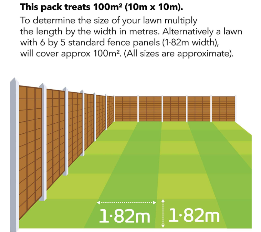 Miracle-Gro Evergreen Fast Green Spray & Feed 1 Litre