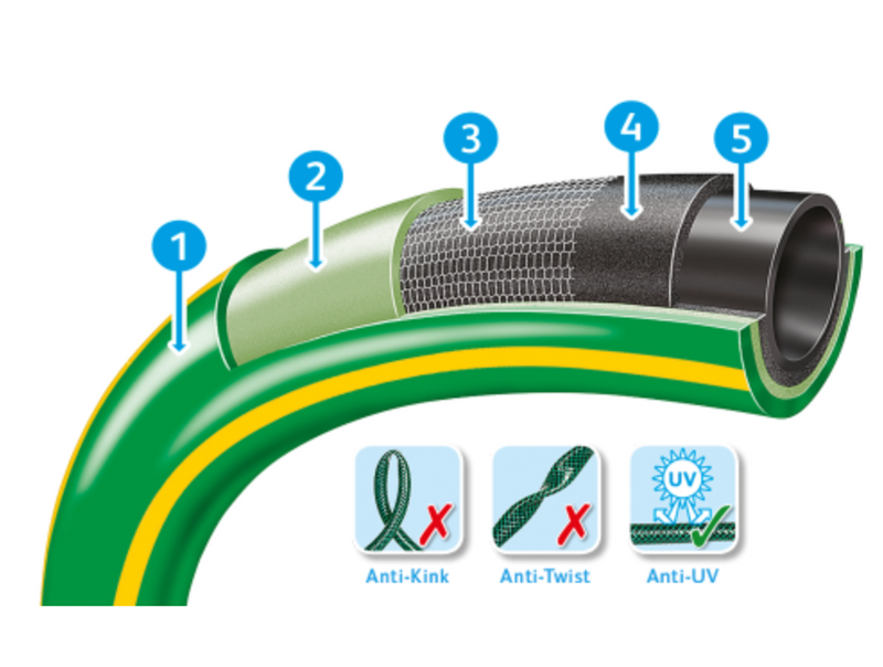 Hozelock Ultraflex Hose 30m
