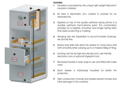 Phoenix Vertical Fire File 4 Drawer Filing Cabinet Electronic Lock White FS2254E