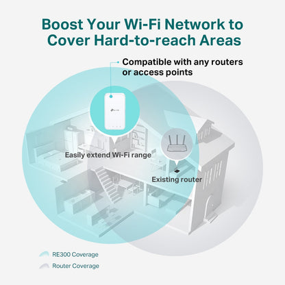 RE300 AC1200 WiFi Range Extender
