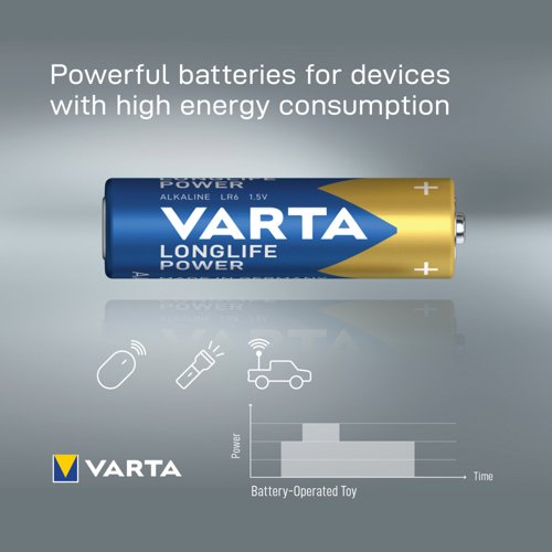 Varta Longlife Power AAA Battery (Pack of 40) 04903121394