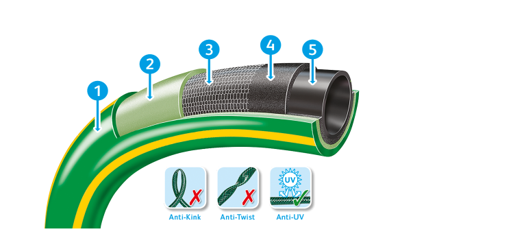 Hozelock Ultraflex Hose 30m